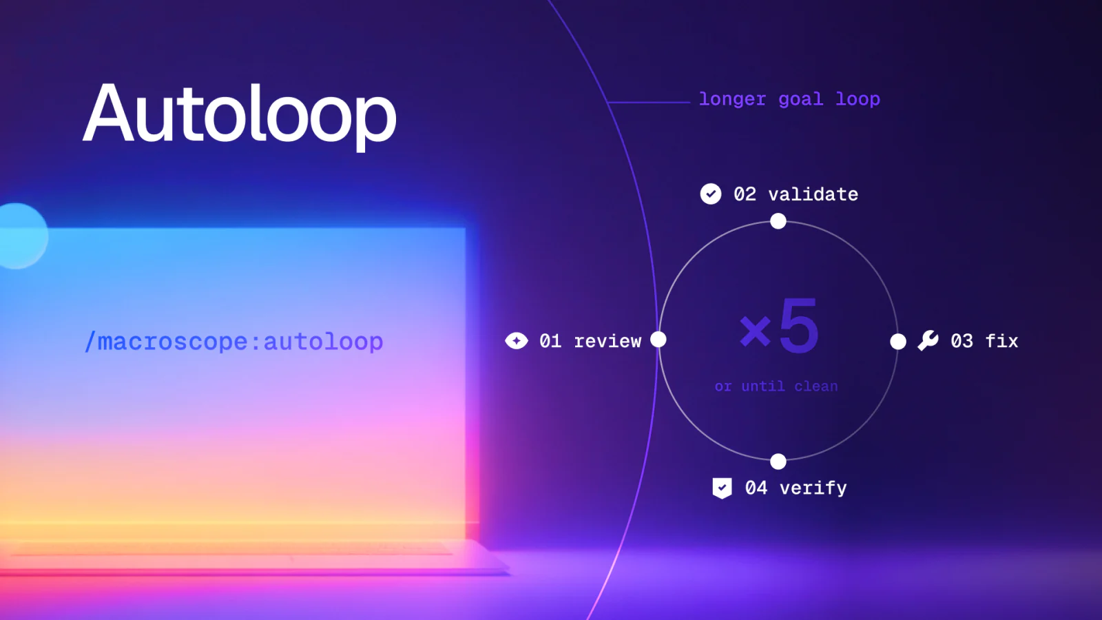 Autoloop workflow repeating review, validation, fixes, and verification for up to five passes