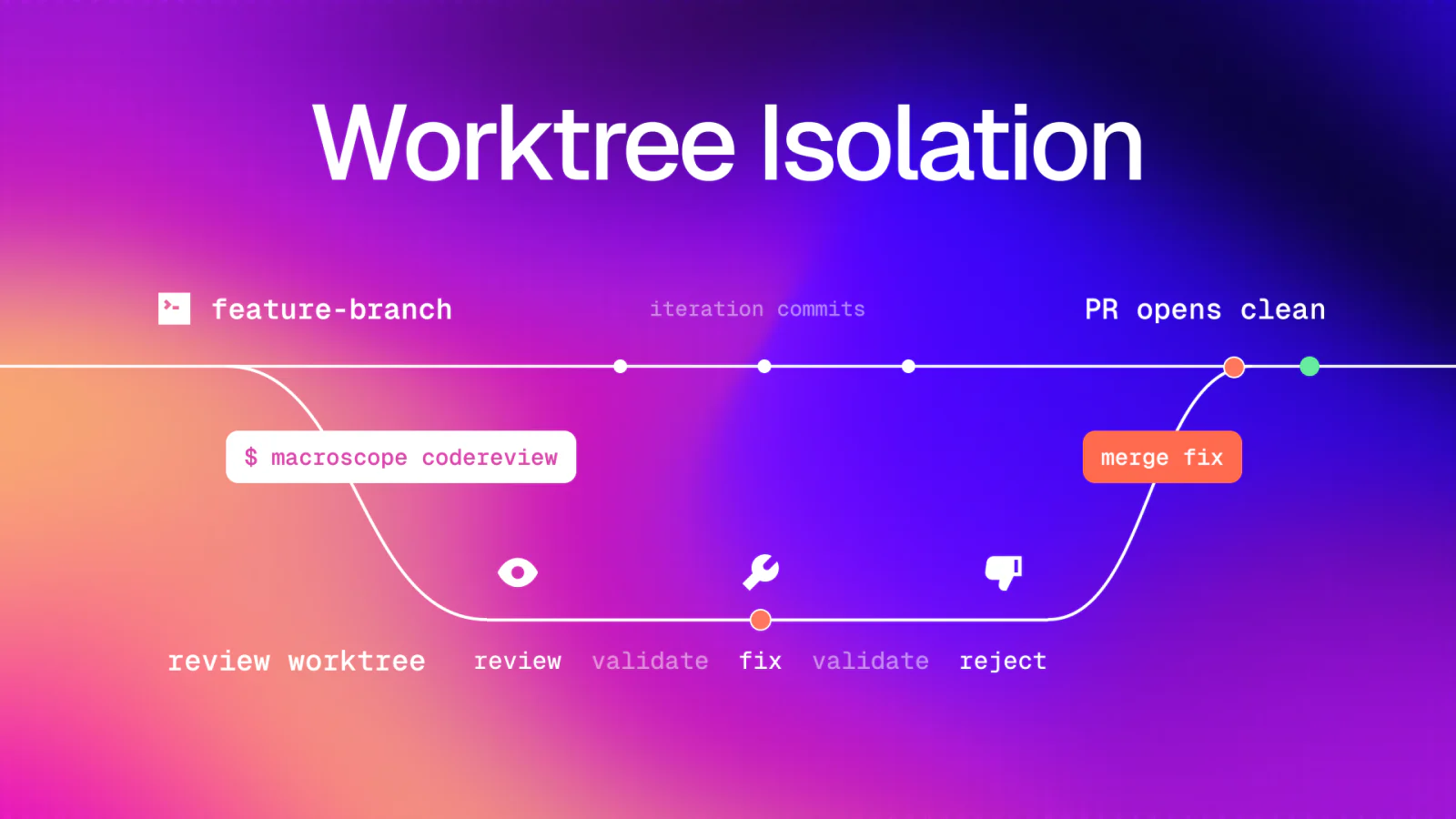 Two worktree lanes showing development continuing while Macroscope reviews an isolated baseline